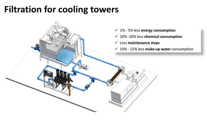 Water Filtration Cooling Towers