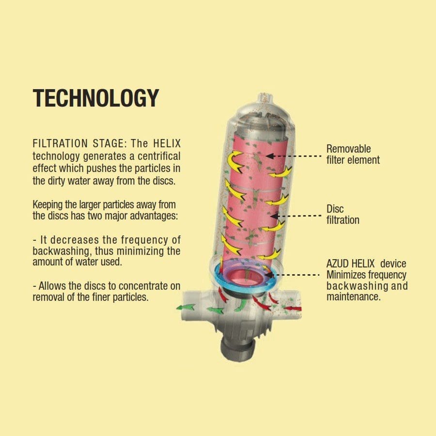 Helix manual
